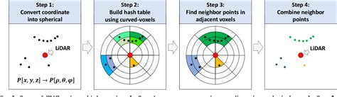 Figure 1 From Curved Voxel Clustering For Accurate Segmentation Of 3D