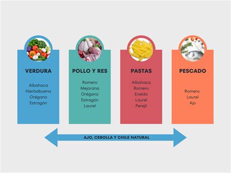 Dieta hiposódica en Enfermedad Renal Crónica