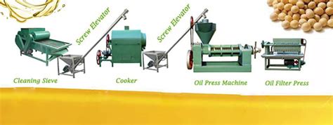 Detailed Introduction Of Soybean Oil Processing Steps And Equipment