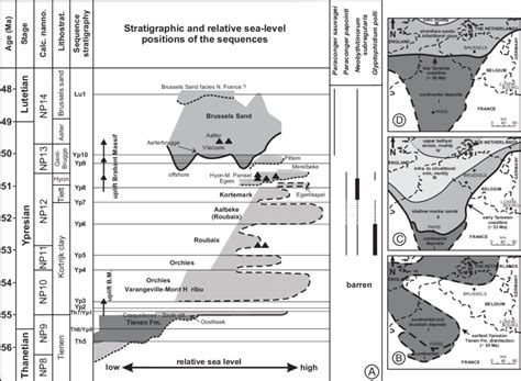 Stratigraphic And Paleogeographic Framework Of Ypresian Deposits In The