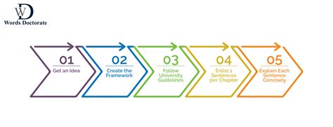 How To Write A Dissertation Abstract Step By Step Guidance