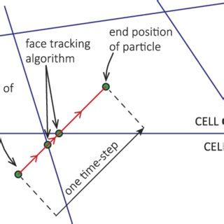 Md Example Case The Simulation Of Water In A Cube Of Side Length L