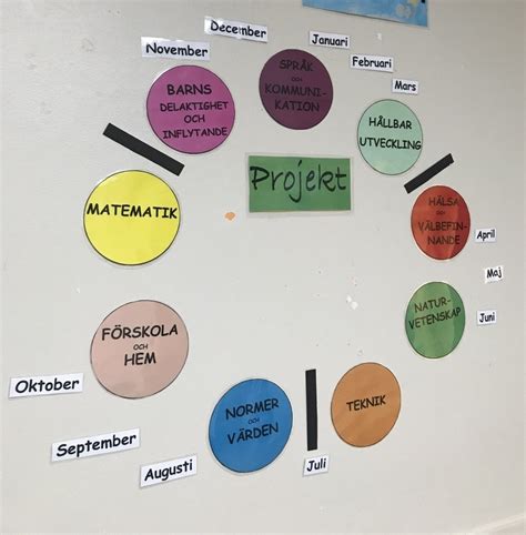 Pedagogisk Planering I Skolbanken H Llbar Utveckling Och H Lsa