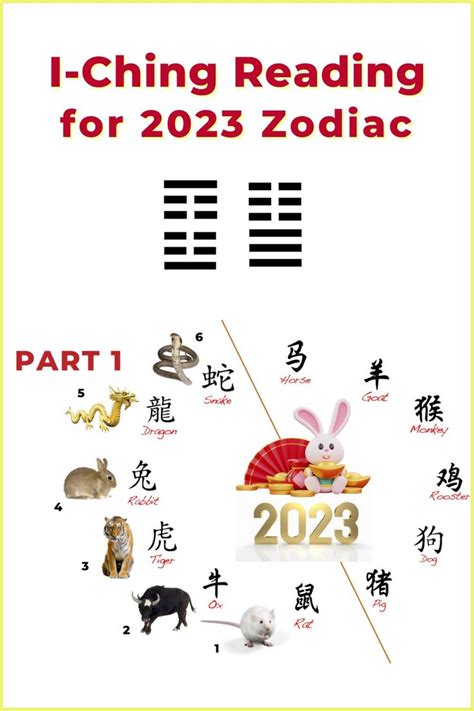 2023 Chinese Zodiac Luck Year Of The Rabbit