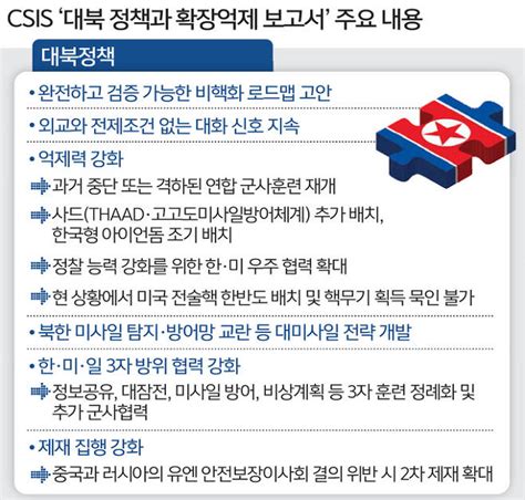 美 유력 싱크탱크 “韓 전술핵 재배치 대비한 모의훈련 검토해야”