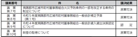 令和5年第2回 夷隅郡市広域市町村圏事務組合議会定例会会議結果 マイ広報紙