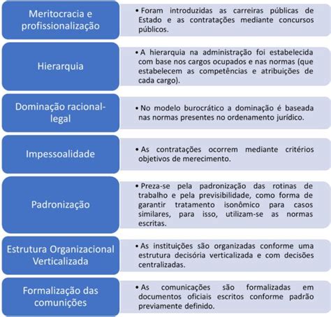 Evolução da administração pública para o concurso da SEFAZ BA