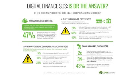 strong preference  automotive dealership financing shifting