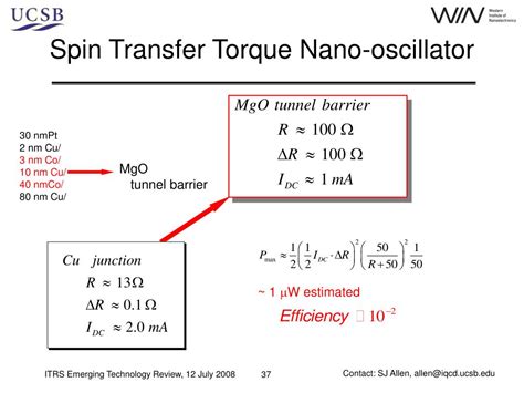 Ppt Spin Torque Transfer Technology Powerpoint Presentation Free