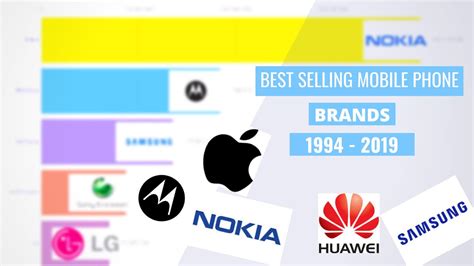 Best Selling Mobile Phone Brands From 1993 2019 YouTube