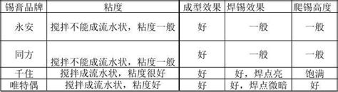 锡膏对比word文档在线阅读与下载文档网