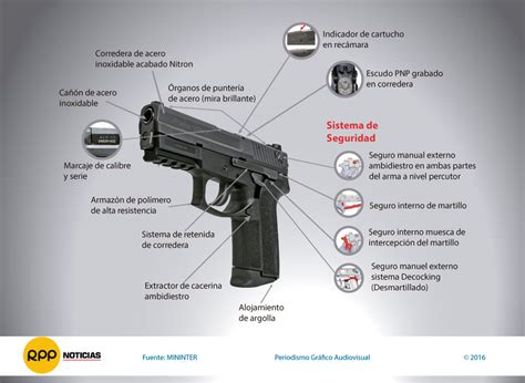 Infografía Conoce La Nueva Pistola Que Usará La Policía Nacional Rpp