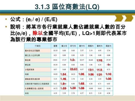 地理教室，無國界 高一第二冊都市單元補充資料~都市機能與都市結構