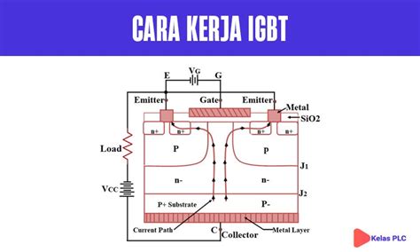 Apa Itu IGBT Insulated Gate Bipolar Transistor Dan Cara Kerjanya