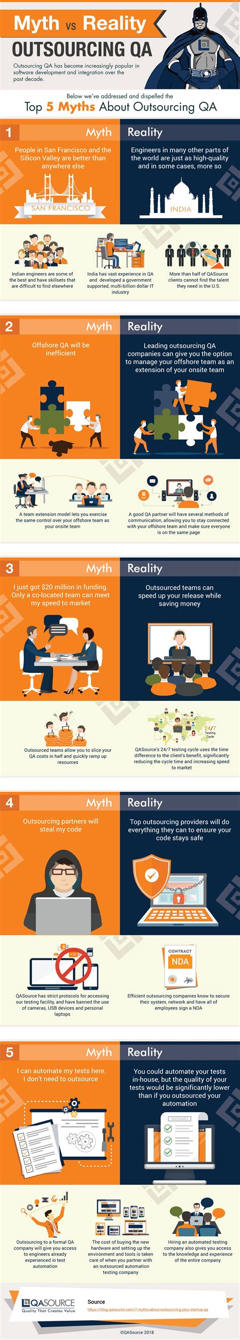 Myth Vs Reality Outsourcing Qa Infographic