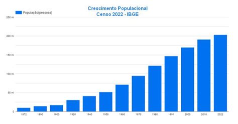 Confira Os Dados Do Censo Do IBGE GazetaExpressa Br