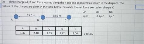 [solved] Three Charges A B And C Are Located Along The X