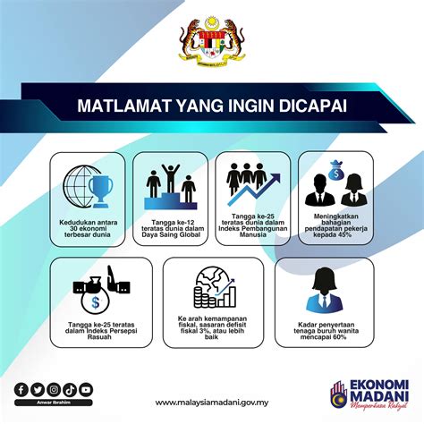 Ekonomi Madani Penerapan Konsep Takaful Dalam Sistem Insurans