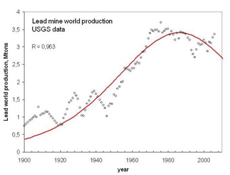 Risorse Economia E Ambiente Il Picco Dei Minerali