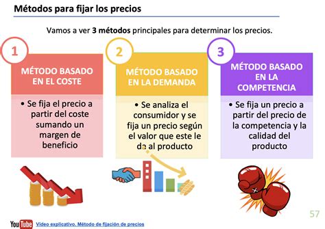 7 MÉTODOS DE FIJACIÓN DE PRECIOS ECONOSUBLIME