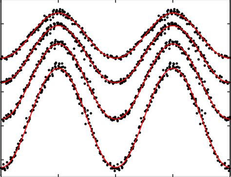 Phase Folded Ubvr Saao Photometry Of Atl 2003 0838 Dots With Model Download Scientific