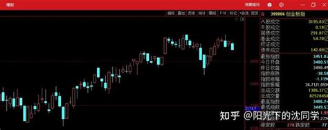 股市午间解读2021年12月17日 知乎