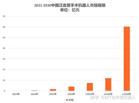 2022年中国穿刺机器人行业短报告 知乎