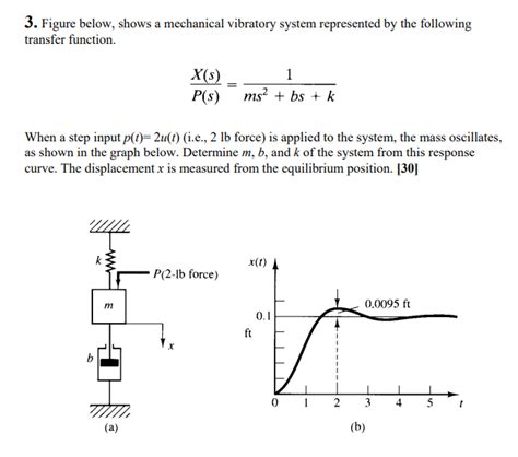 Solved 3 Figure Below Shows A Mechanical Vibratory System Chegg