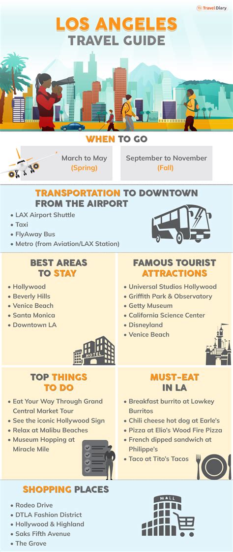 The Ultimate Los Angeles Travel Guide Travel Diary