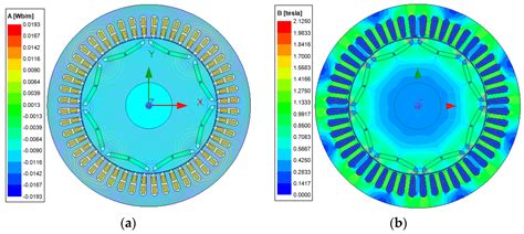 Energies Free Full Text Multi Objective Optimization Of Permanent