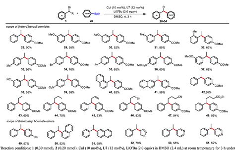 Table 3 From A General Copper Catalyzed Radical C Sp3 C Sp2 Cross