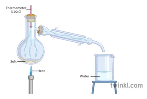 What Is Distillation Answered Twinkl Teaching Wiki