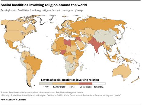 Median Index Scores For Government Restrictions Social Hostilities