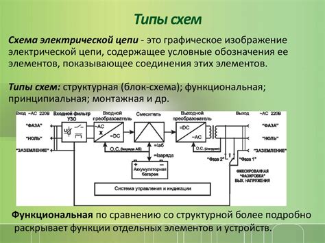 Электрическая цепь - презентация онлайн