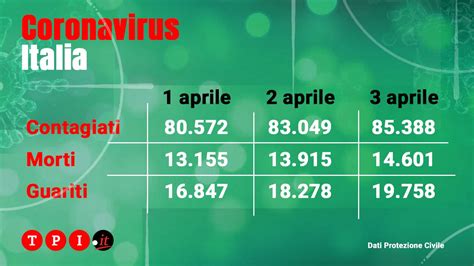 Coronavirus Italia Bollettino Protezione Civile Oggi 3 Aprile Morti