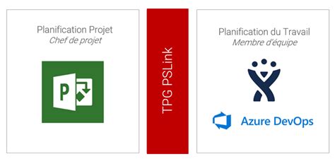 Intégration Ms Project Jira Ou Azure Devopstfs 3 Cas Dutilisations