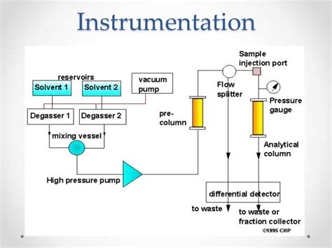 Ion exchange chromatography