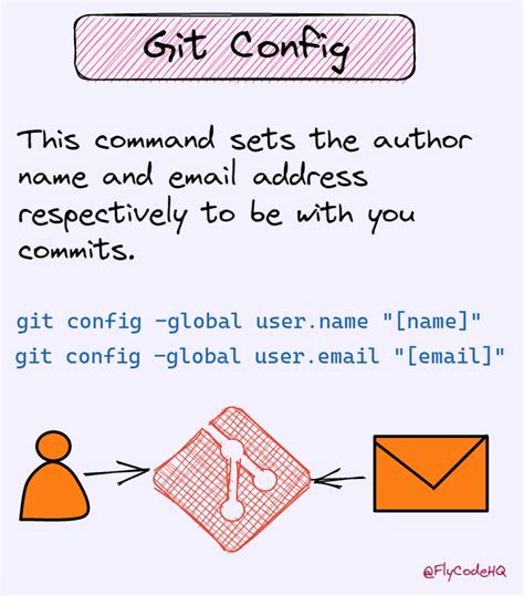 14 Essential Git Commands Every Developer Must Know Part 1 👇 المسلسل