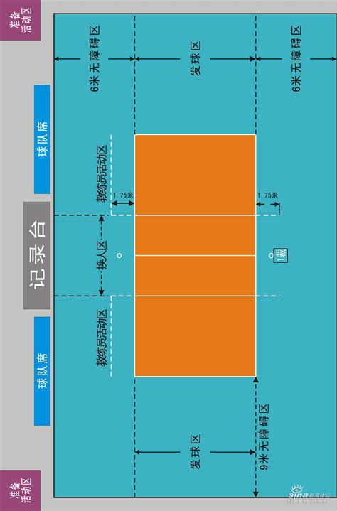 排球 組圖影片 的最新詳盡資料 必看