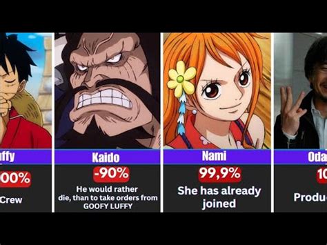 Chances One Piece Characters Will Join The STRAW HATS World Of Anime 1