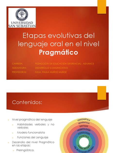 Clase 5 Etapas Evolutivas Del Lenguaje Oral En El Nivel Pragmático