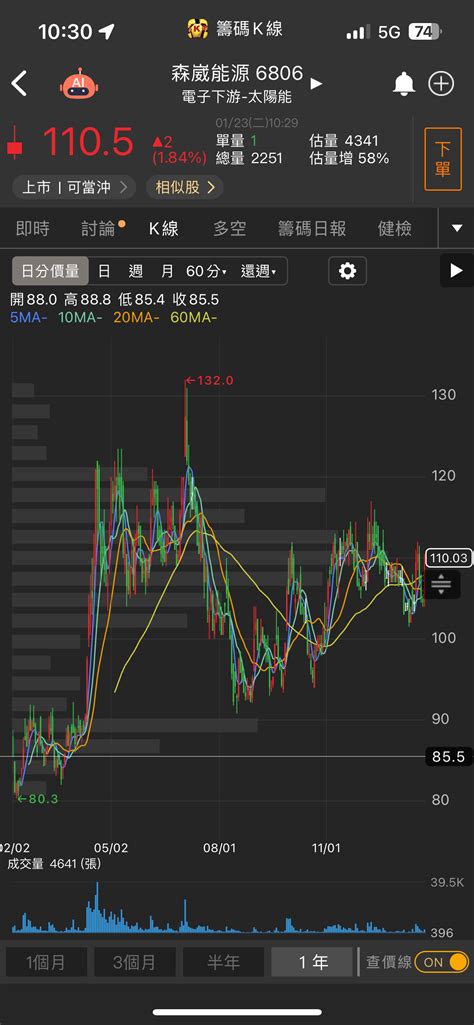 6806 森崴能源 加油啊｜cmoney 股市爆料同學會