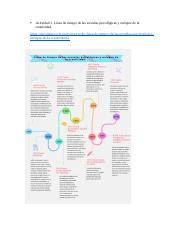 linea de tiempo Monica Gallardo docx Actividad 1 Línea de tiempo de