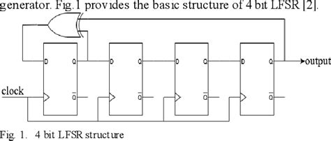 Design And Synthesis Of Lfsr Based Random Number Generator Semantic Scholar