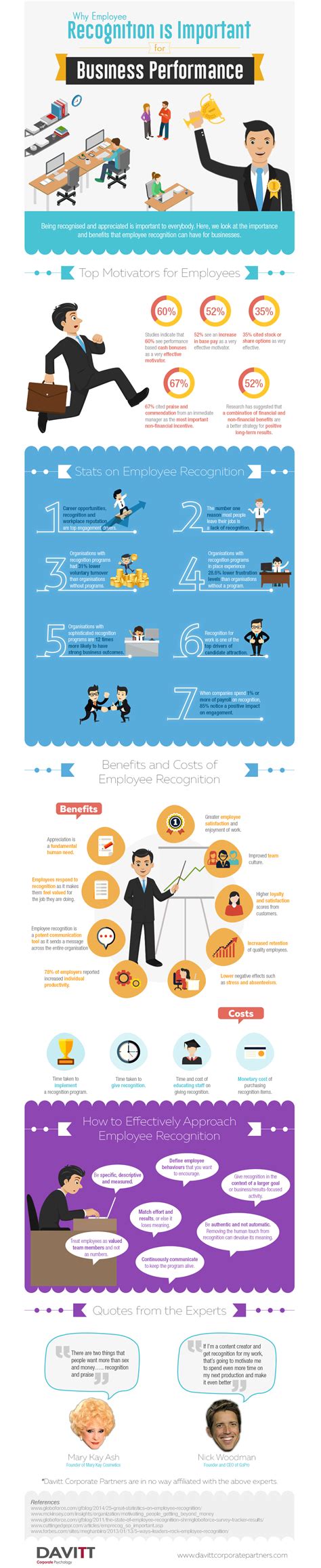 [infographic] The Importance Of Employee Recognition