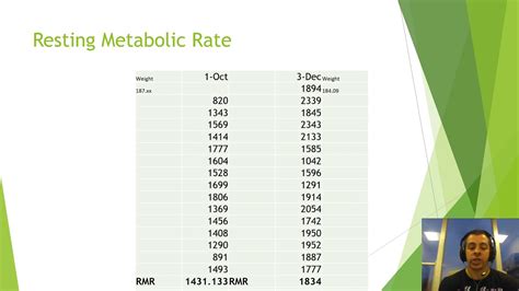 Weight Loss And Attenuation Of Metabolic Adaptation Youtube