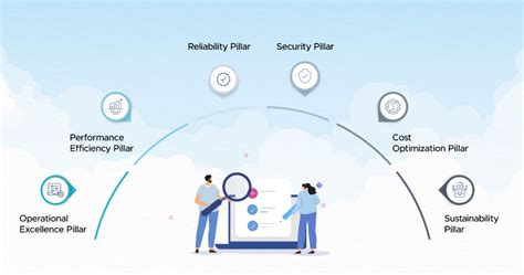 A Step By Step Guide To Conducting An Aws Well Architected Review Aws