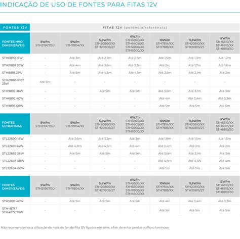 Como Calcular A Pot Ncia Das Fontes Para As Fitas Led Stella