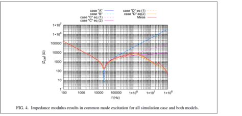 Common Mode Chokes And Emi Filters Vs Ltspice Components Librarybut