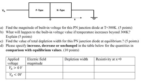 Consider An Abrupt Pn Junction Diode Made Of Si As Chegg